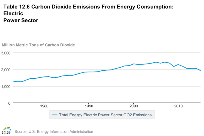 carbon_emissions